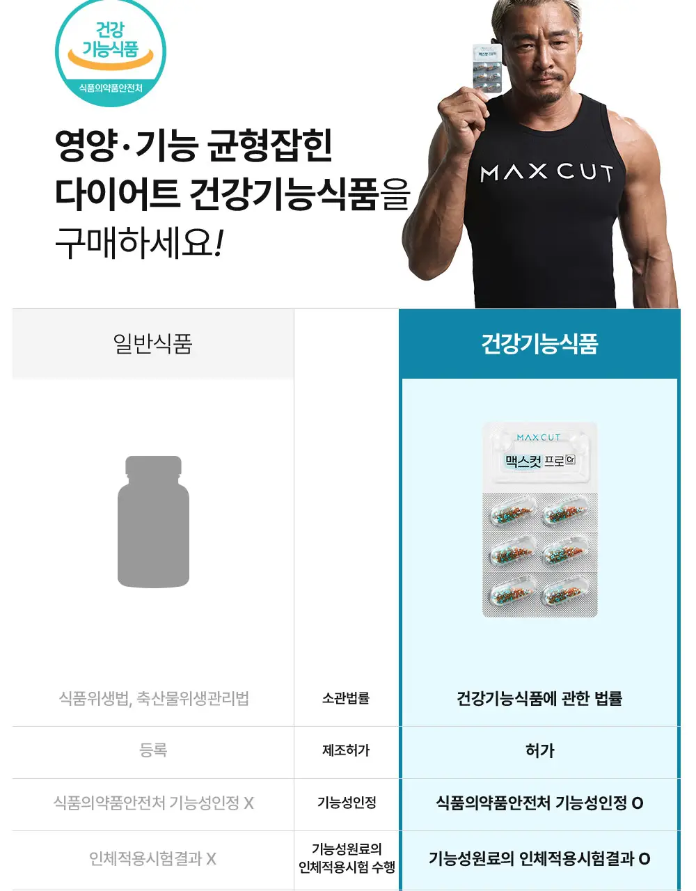[추성훈PICK] 헬스헬퍼 맥스컷 프로 크롬 60캡슐 (10일분) 상세페이지 27